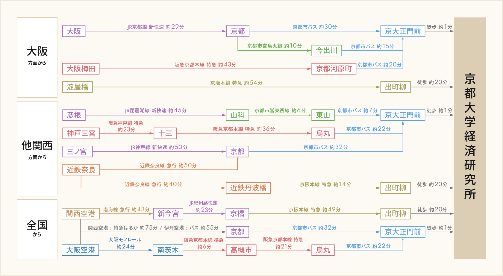 全国からのアクセス